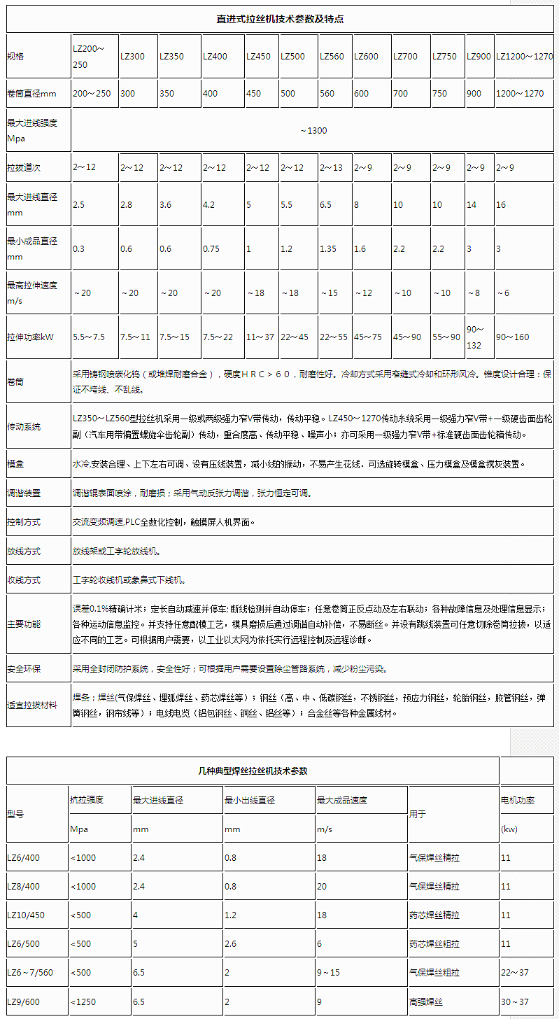 焊丝精拉机组LZ400-_副本.png